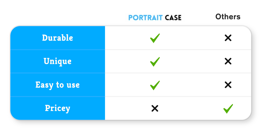 Instant Portrait™ Phone Case