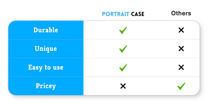 Instant Portrait™ Phone Case